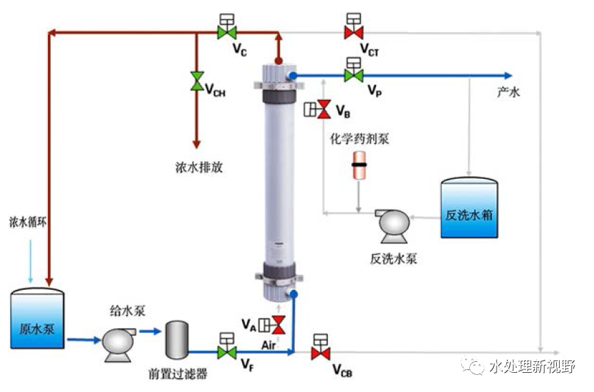 超濾膜技術(shù)知識(shí)